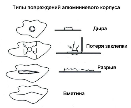 Повреждения алюминиевого корпуса Повреждения алюминиевого корпуса